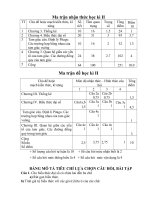 thi hoc ky 2 toan 7 ma tran cau hoi mo