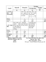 ĐỀ THI HỌC KÌ II CÔNG NGHỆ 8 (CÓ MA TRẬN)