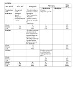 de thi tieng anh hoc kiII day