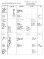 ĐỀ THI GDCD HKII CÓ MA TRẬN ĐÁP ÁN