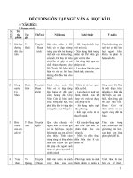 Đề cương ôn tập ngữ văn 6 2012-2013