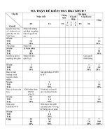 De kiem tra hk 2 GDCD 7,9
