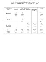 ĐỀ KTHKII HOÁ 9 CÓ MA TRẬN. ĐÁP ÁN