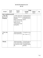 Đề cương ôn tập Vật lí 10 2012-1013