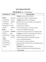 Chủ đề: Bản thân