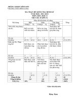 Đề Thi HK II Hóa 8