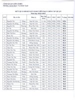 KẾT QUẢ KHẢO SÁT GV GIỎI CẤP QUẬN-NH 2012-2013