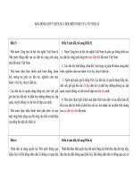 sửa đổi hiến pháp tổ toán li