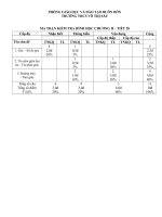 dekiemtra chuong II hinh 6 + matran +dâpn