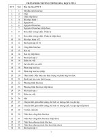 PPCT Hoa 8- 12- 13 CUA BO