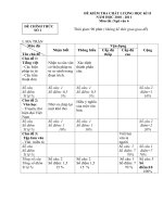 đề thi văn 6 kì 2 (tư luận)