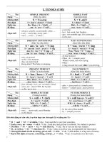 He thong hoa Kien thuc Tieng 9