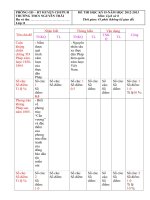 đề thi chuẩn ls hk2 -8