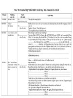 Kich ban dieu hanh Dai hoi CDCS