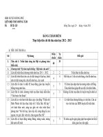 cham diem thi dua nam 12-13 thcsdtam