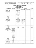 Bài KTHKII Sinh 6 có kèm theop ma trận, đáp án, biểu điểm năm 2013