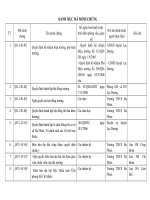 danh muc ma minh chung toan truong