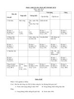 DE THI VAN 8 KI 2 CO MA TRAN,DAP AN