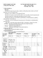 DE THI HOC KI II MON CONG NGHE 7 2012-2013