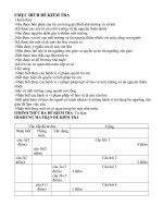 De thi hoc ki 2 mon GDCD 7