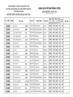 DS thí sinh trúng tuyển 10 chuyên Quảng Nam 2012-2013