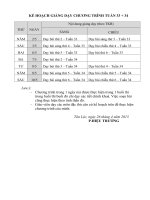 KẾ HOẠCH GIẢNG DAY TUẦN 33 + 34