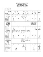 de kiem tra ki II sh6