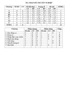 MA  TRAN DE THI TN VAT LI 12 ( THẦY CÔ THAM KHẢO NHA!)