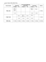 De thi CN7 ( Ma tran, De, Dap an, De cuong)