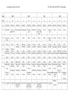 Xu huong ra de thi mon toán