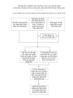 SƠ ĐỒ QUY TRÌNH XÂY DỰNG LUẬT CỦA QUỐC HỘI