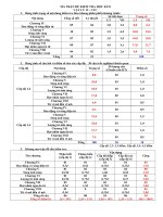Ma Trận đề kiểm tra học kỳ II