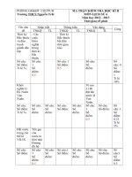 đề thi chuẩn ls hk2 -6