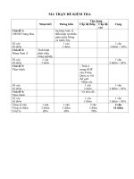 de thi hoc ki 2 dia li 11