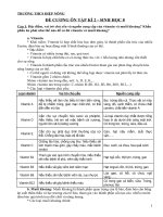 Đề cương sinh 8 - kì 2