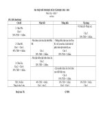 Ma trận thi học kỳ II Môn địa lý 7