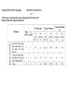 Đề KTra Vật Lý 7 HKII