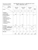 ma trận đề thi av 7 hki