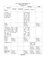 DE KT NGU VAN 8- HK2