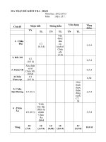 Đề thi HKII + Đáp Án + Ma trận