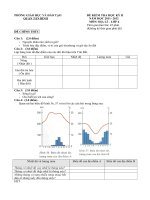 de thi kiem tra hkII mon dia cuc hay.doc