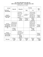 Đề kiểm tra CN9 học kì 2