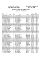 Kết quả Violympic toán cấp tỉnh lớp 2 -  2012-2013