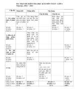 Đề kiểm tra học kì II toán 6