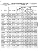 KẾT QUẢ CUỘC THI GIÁO VIÊN GIỎI VÒNG TỈNH CÀ MAU NĂM HỌC 2012-2013