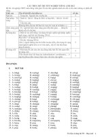 Tai lieu co dong on thi TN