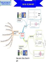 BDTD- cac tat cua mat