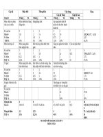 MA TRAN DE THI TOAN 8