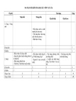 Ma trận Thi HK II Lí 8