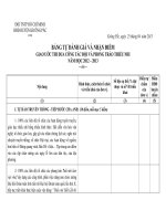 BC tu danh gia giao uoc thi dua